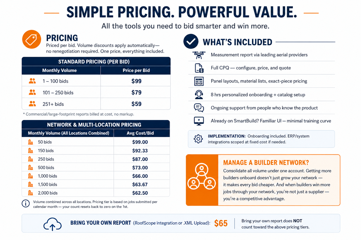sb pricing visual
